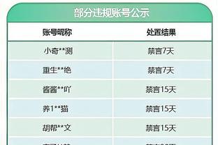 曼城对阵哥本哈根控球率79%，本赛季至今7场欧冠比赛最高